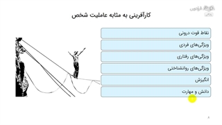 درس DNA کارآفرینی | ویژگی عاملیت در کارآفرینی | علی خادم الرضا