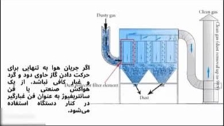 کاربرد کمپرسور در دستگاه بگ فیلتر (کمپرسورسازان CZ)