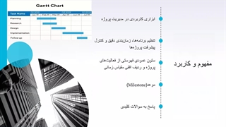 مفهوم نمودار گانت