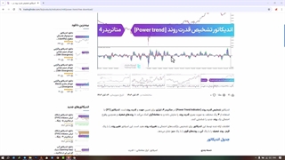 اندیکاتور تشخیص قدرت روند (Power trend) در متاتریدر 4,5 - دانلود رایگان - [تریدینگ فایندر]