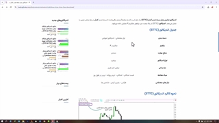 اندیکاتور نشانگر زمان بسته شدن بازار برای متاتریدر4و5 - رایگان [تریدینگ فایندر]