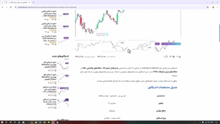 اندیکاتور شناسایی عدم تعادل‌ بازار (Imbalance Detector) سبک ICT در متاتریدر 4/5 -  [تریدینگ فایندر]