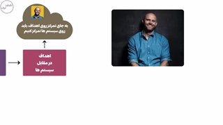 خلاصه کتاب عادت های اتمی اثر جیمز کلیر