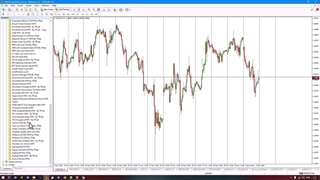 اندیکاتور تک شاخ (Unicorn) سبک ICT در متاتریدر5/4 [تریدینگ فایندر]