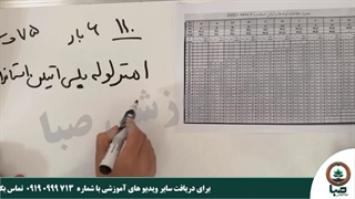 محاسبه قیمت لوله پلی اتیلن بر اساس جدول استاندارد