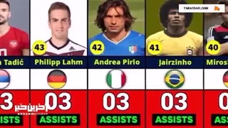 برترین پاسورهای تاریخ جام جهانی