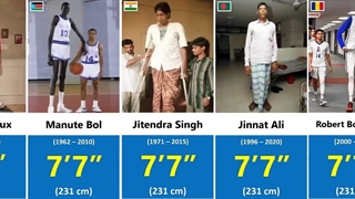 بلند قدترین انسان‌های جهان