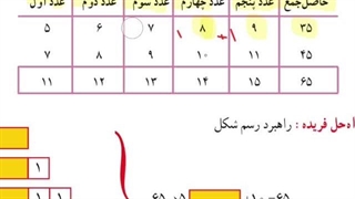 آموزش ریاضی هشتم ، مبحث معادله_ قسمت دوم