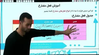 آموزش قواعد درس ششم عربی هشتم
