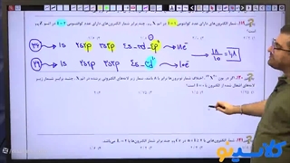 نکته و تست کلاسینو 1404 شیمی محمد مرادی (تست عدد کوانتومی)