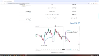 اندیکاتور الگوی شمعی بازگشتی برای تریدینگ ویو -  دانلود رایگان - [TFLab]