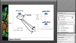 جلسه اول آموزش برای شهرسازان