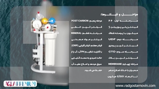 خرید دستگاه تصفیه آب خانگی آکواپرمیوم مدل A8OAB11-ML-TL4 از راد گستر نوین