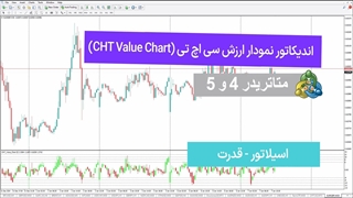اندیکاتور نمودار ارزش سی اچ تی (CHT Value Chart) در متاتریدر 4&5 -‫ دانلود رایگان [تریدینگ فایندر]