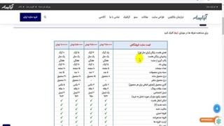آیا طراحی سایت فروشگاهی و شرکتی ارزان در آرتا رسانه هزینه جانبی دارد؟