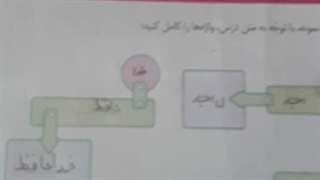 حل صفحه ۶۸ نگارش درس سیزدهم پنجم دبستان