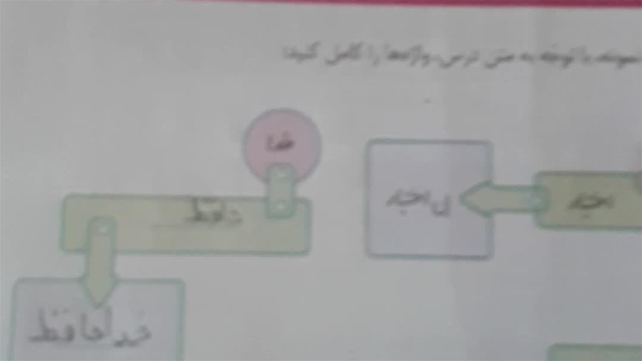 حل نگارش پنجم دبستان