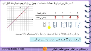 حل گام به گام فعالیت ۲ صفحه ۹۸ ریاضی نهم