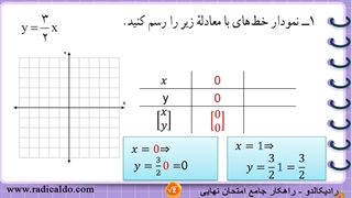 حل گام به گام کار در کلاس ۱ صفحه ۹۹ ریاضی نهم