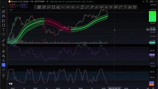 تحلیل بیت کوین