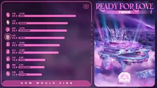 [AI COVER] HOW WOULD TWICE SING READY FOR LOVE BY BLACKPINK